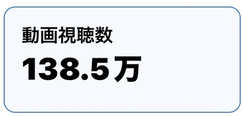 動画視聴数138.5万